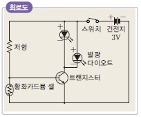 (주)교학사 실과5~6 ② 83쪽 수정내용 이미지